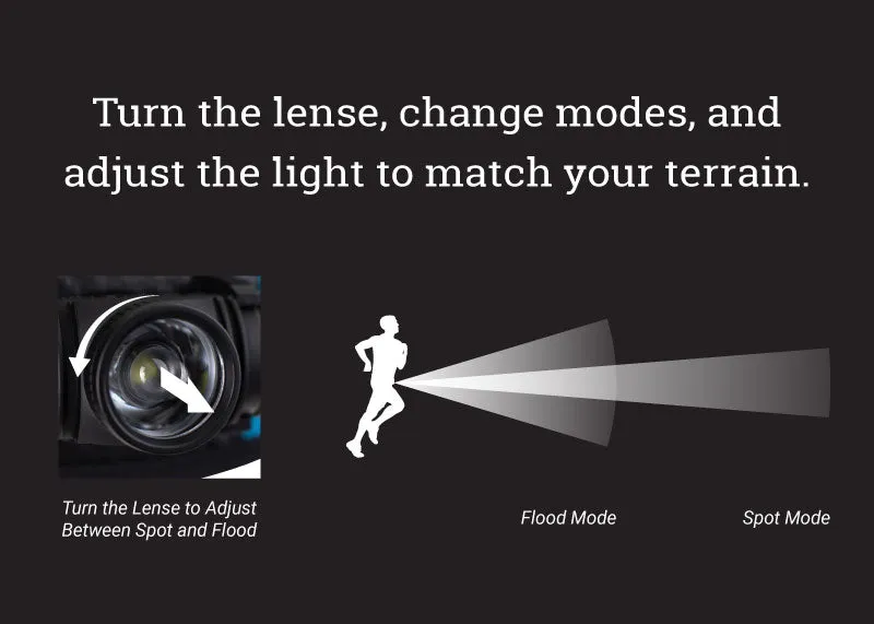 ULTRASPIRE Lumen 400Z Waist Light